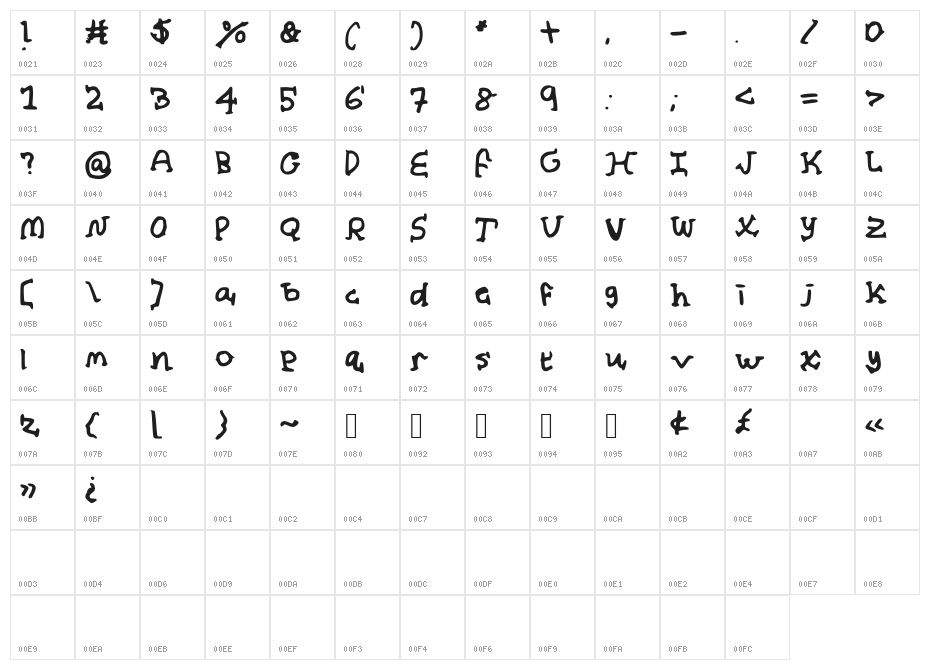 Almond_Milk Character Map