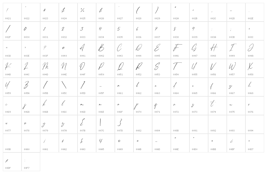 Almondita Character Map