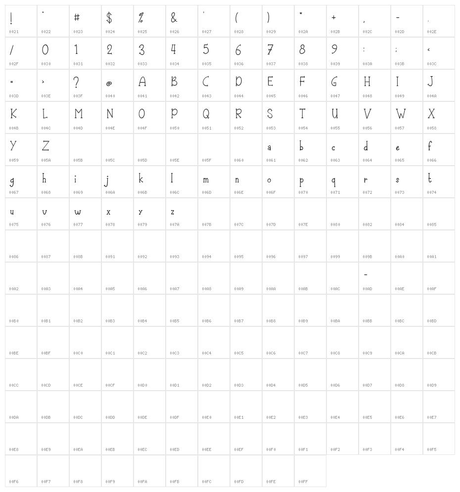 Almondlatte Character Map