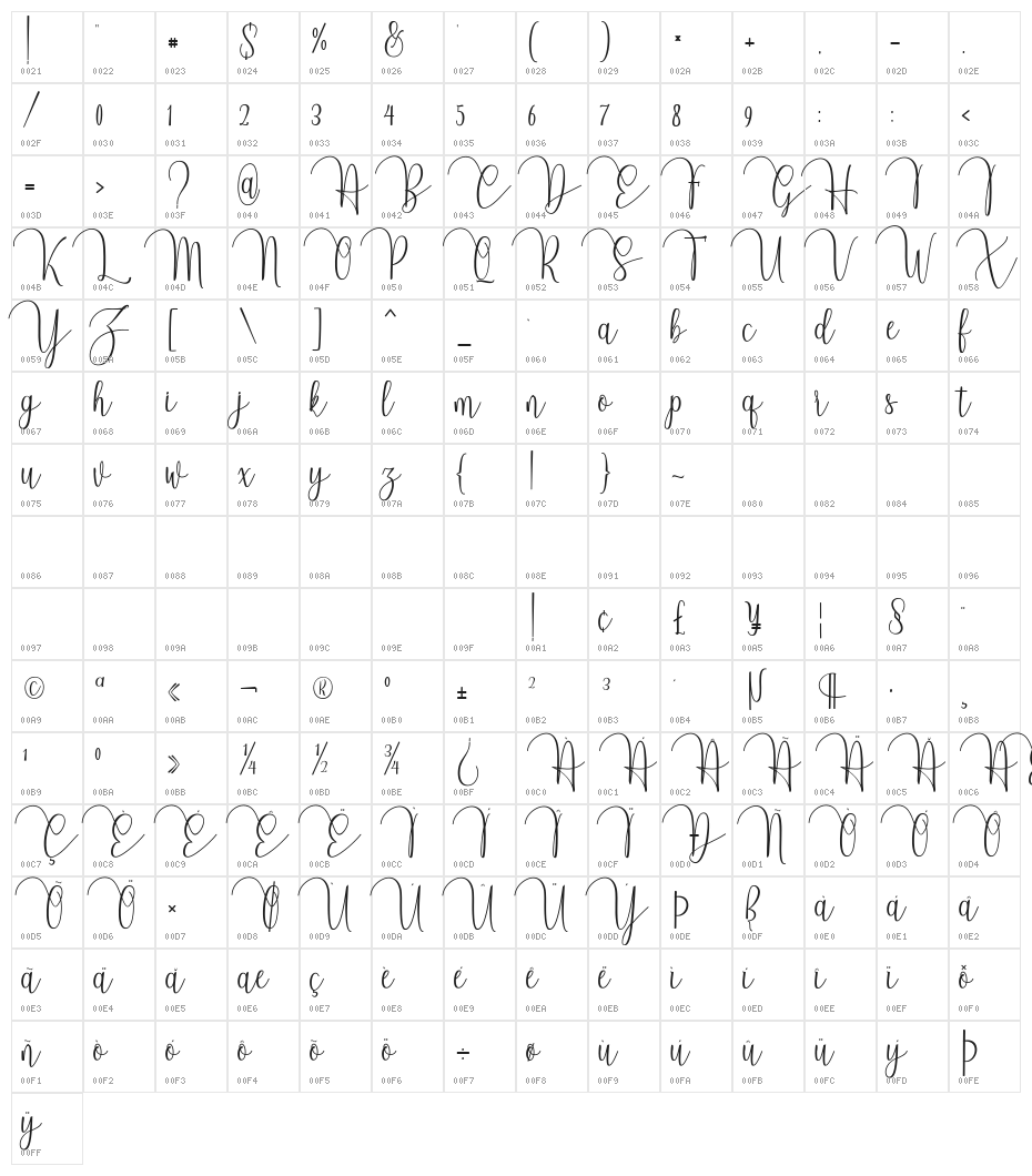 Almonds Character Map