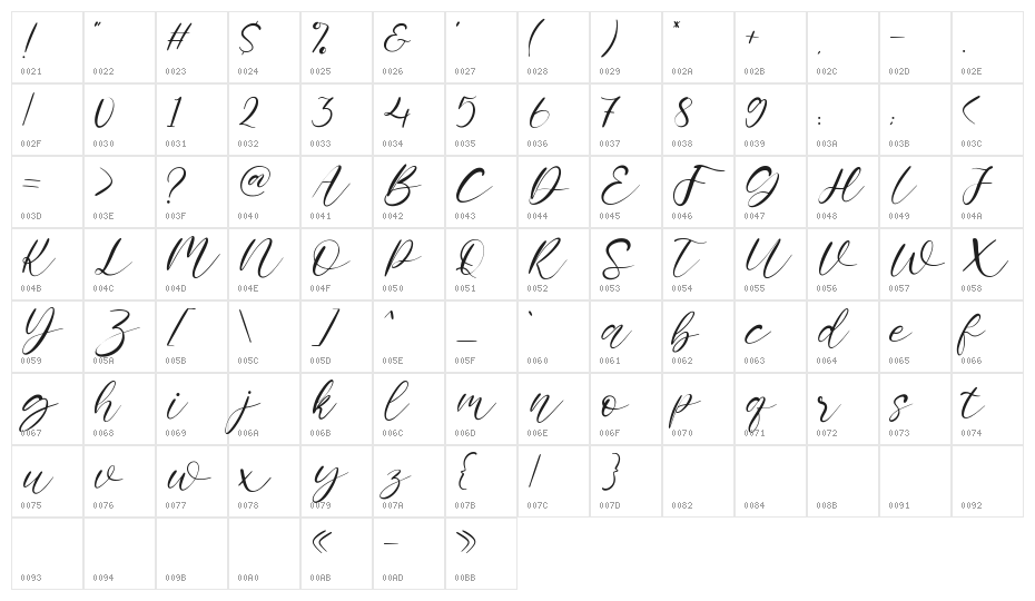 Almondwild Character Map