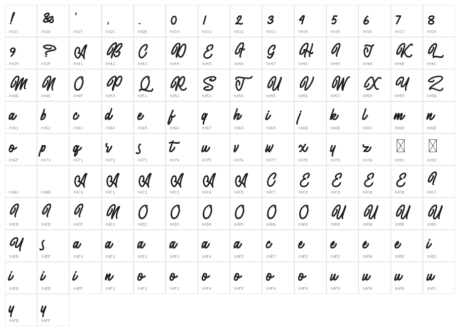 Almonthy Mirotas Character Map