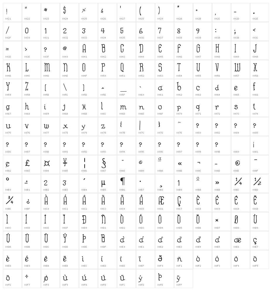 Almost Cartoon Character Map