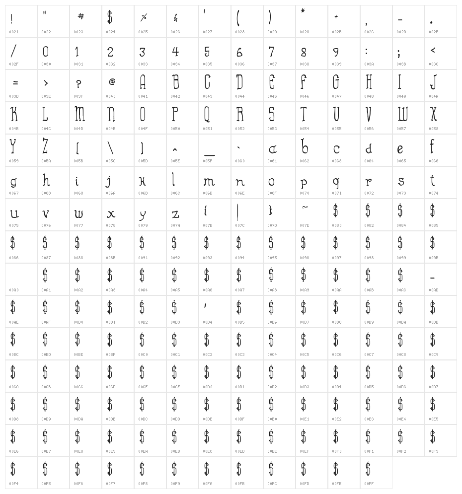 Almost Cartoon Character Map
