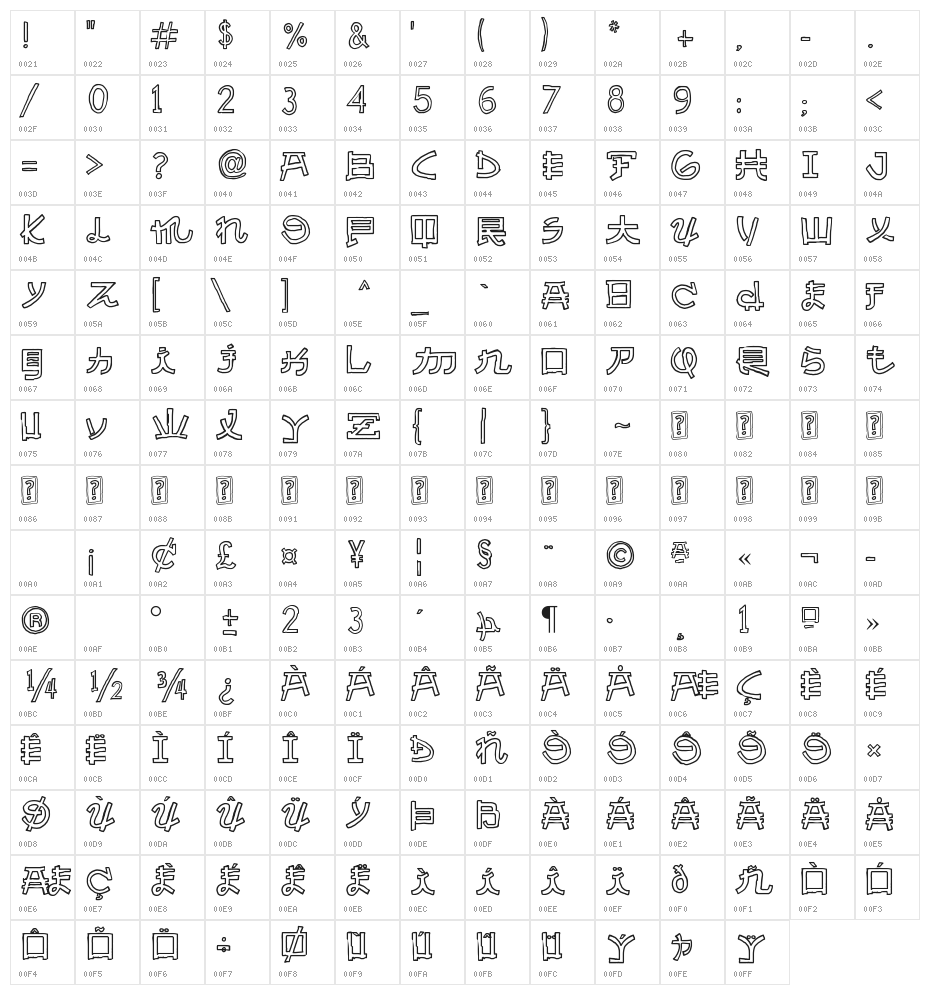 Almost Japanese Cartoon Character Map