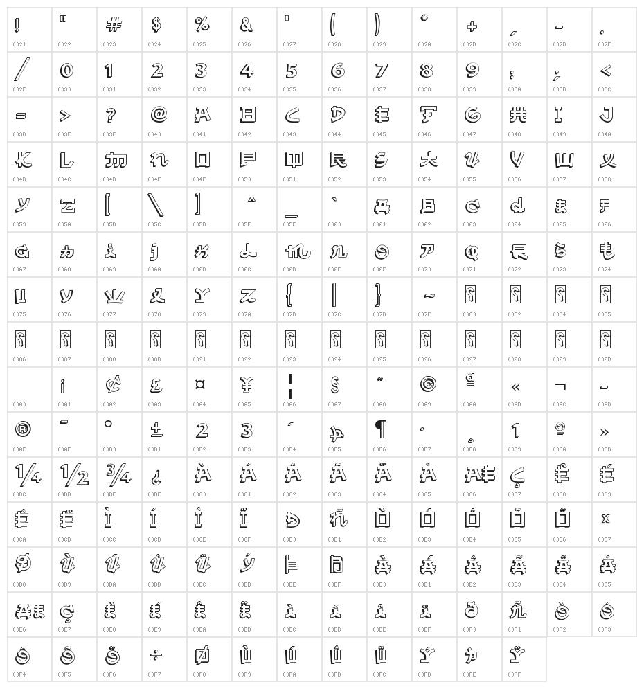 Almost Japanese Comic Character Map