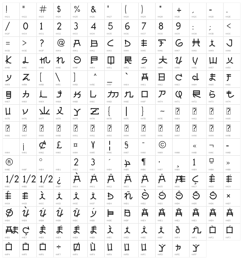 Almost Japanese Character Map