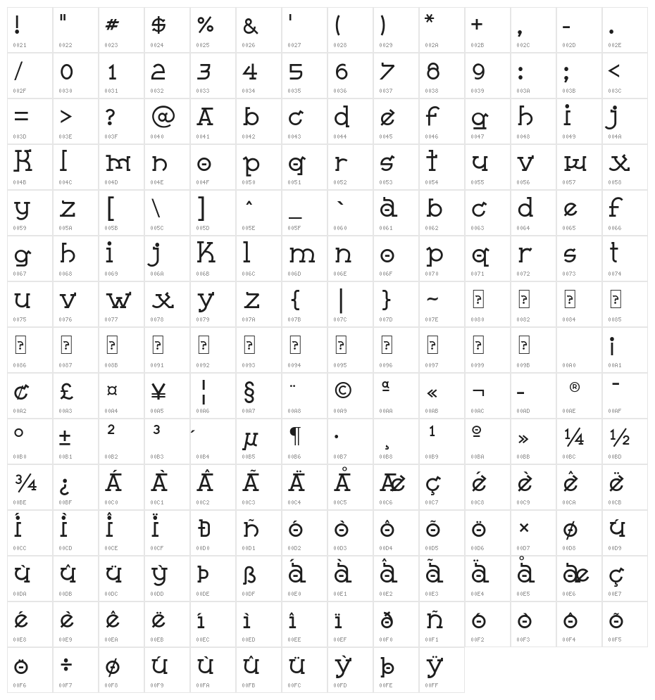 Almost Sanskrit Taj New Character Map