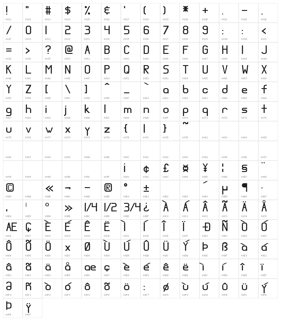 Almost Serious Character Map
