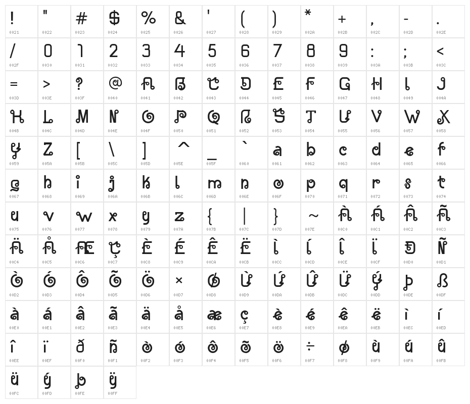 AlmostThai Character Map