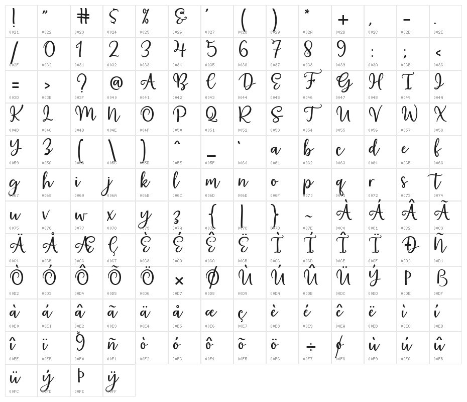 AlmostThere Character Map