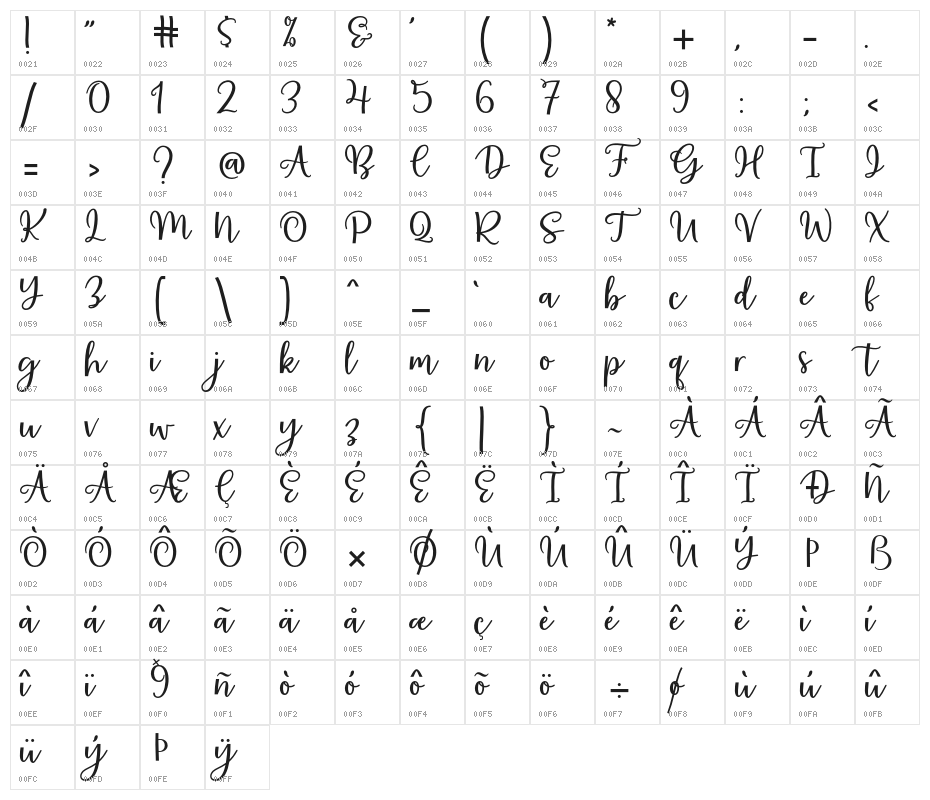 AlmostThere Character Map