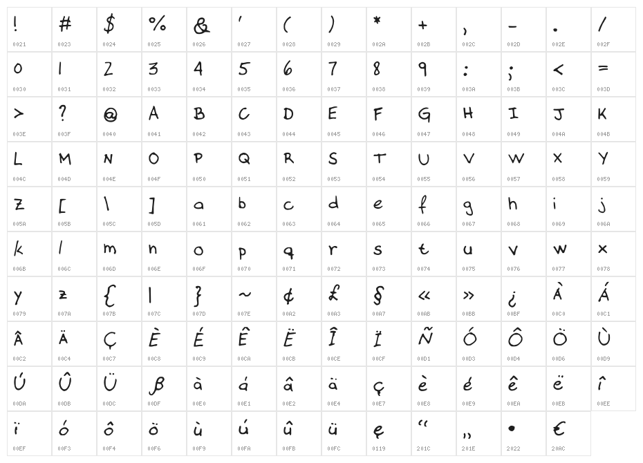 Almost_there Character Map