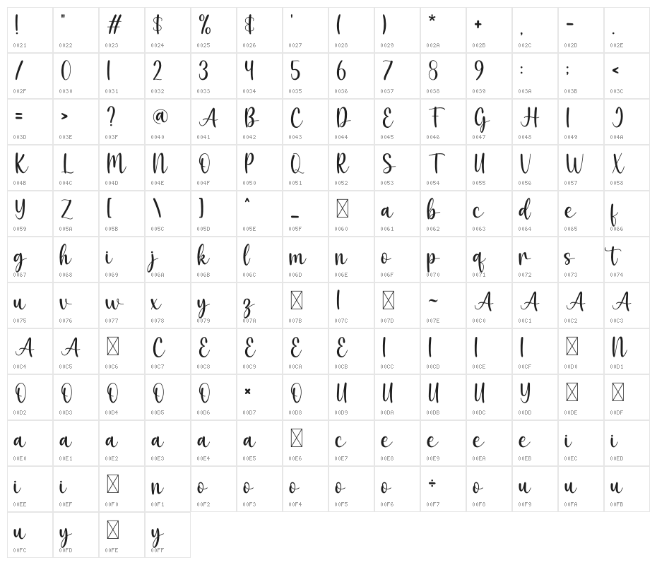 Aloha 1 Character Map