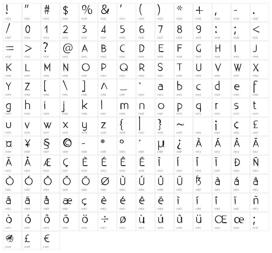 Aloha 1 Character Map