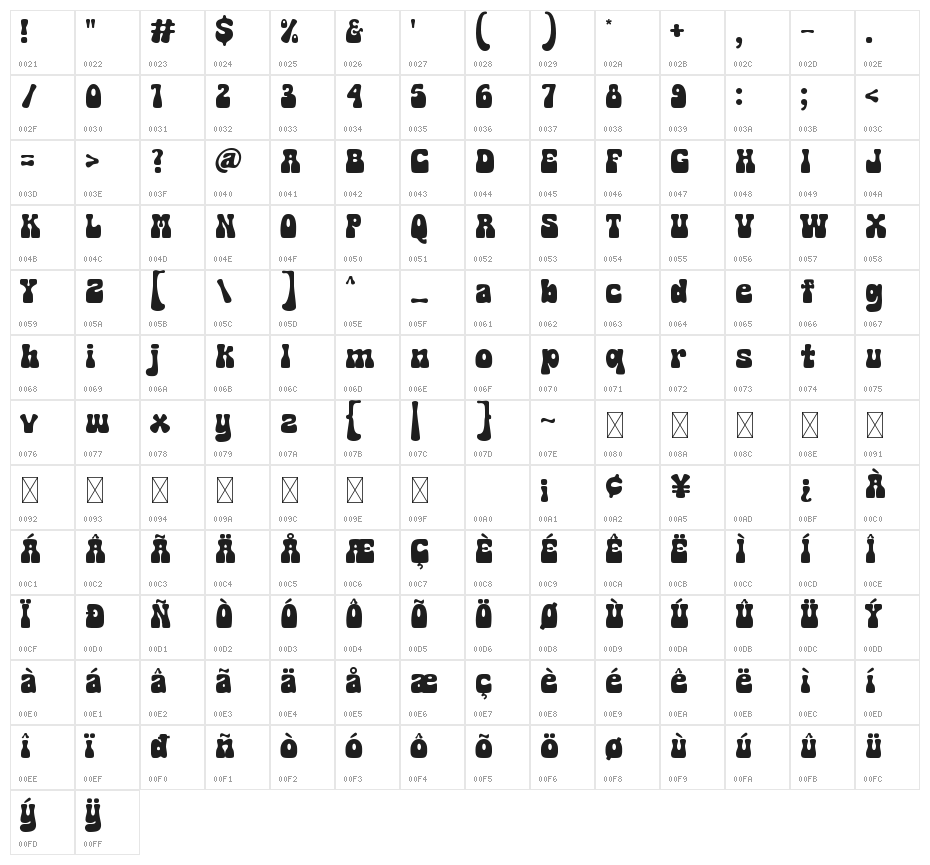 Aloha Beach Character Map
