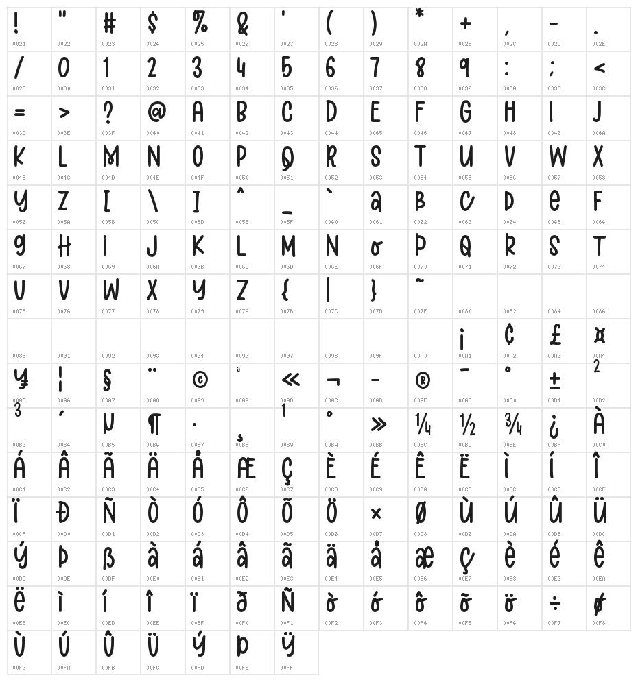 Aloha Lover Character Map