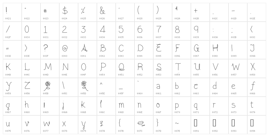 Aloha Luna Character Map