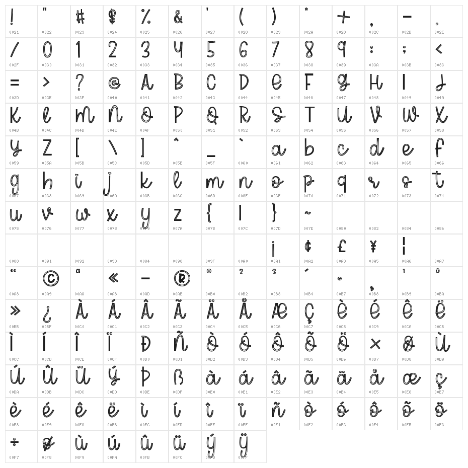 Aloha March line Character Map