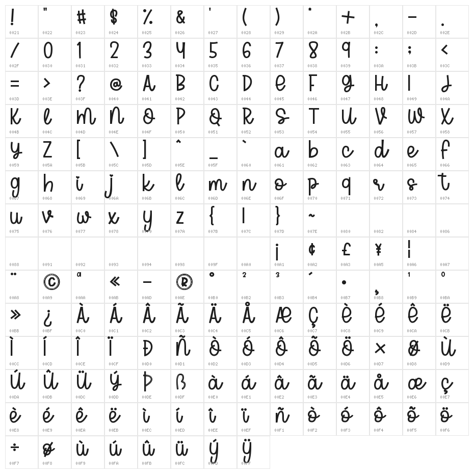 Aloha March Character Map