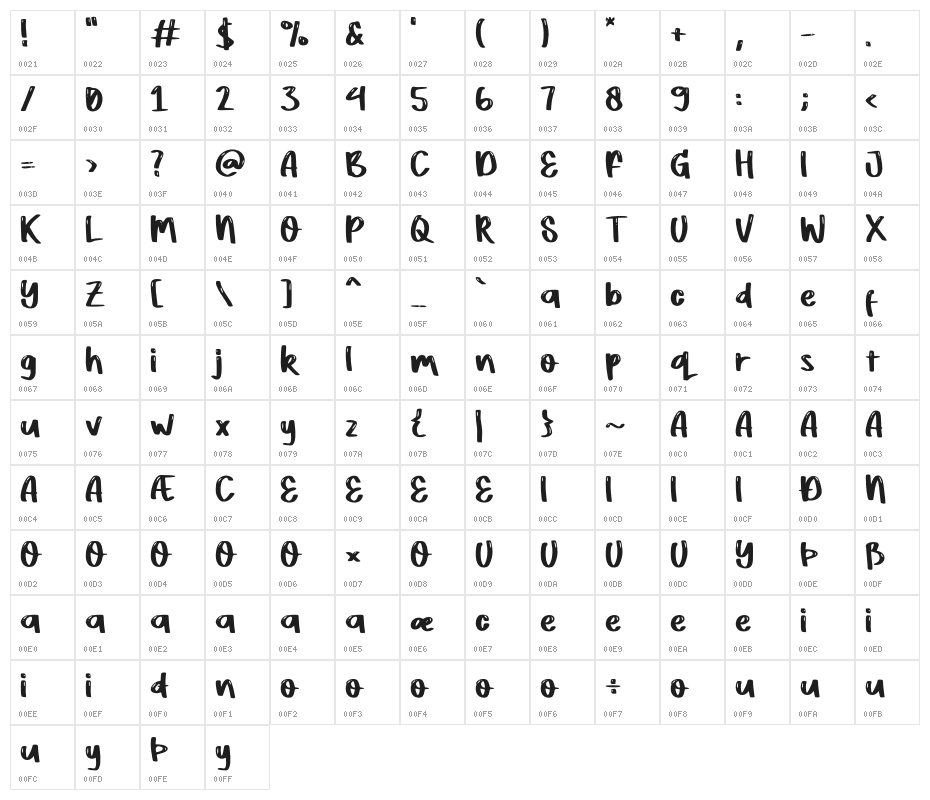 Aloha Obelic GT Demo Character Map