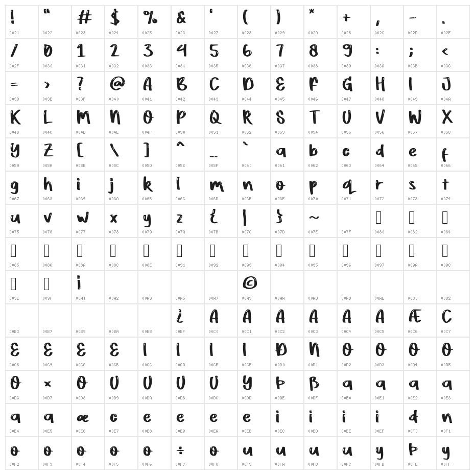 Aloha Obelic GT Demo Character Map