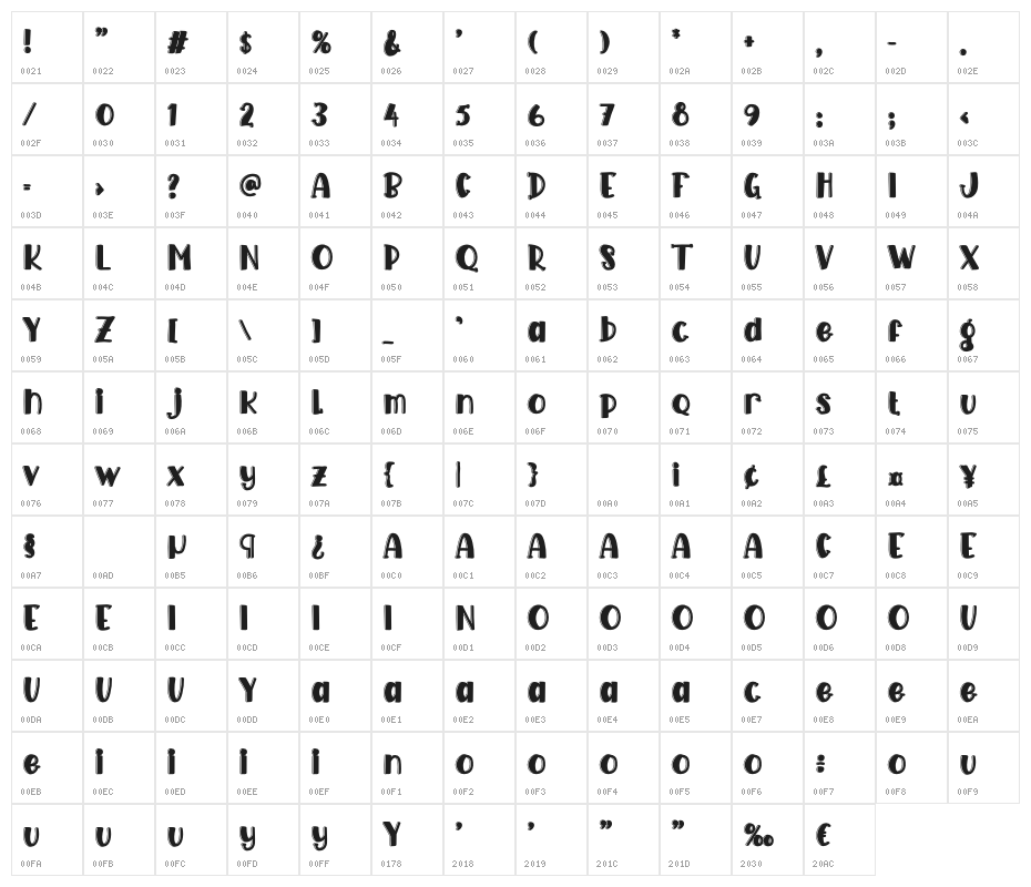 Aloha Swim Character Map