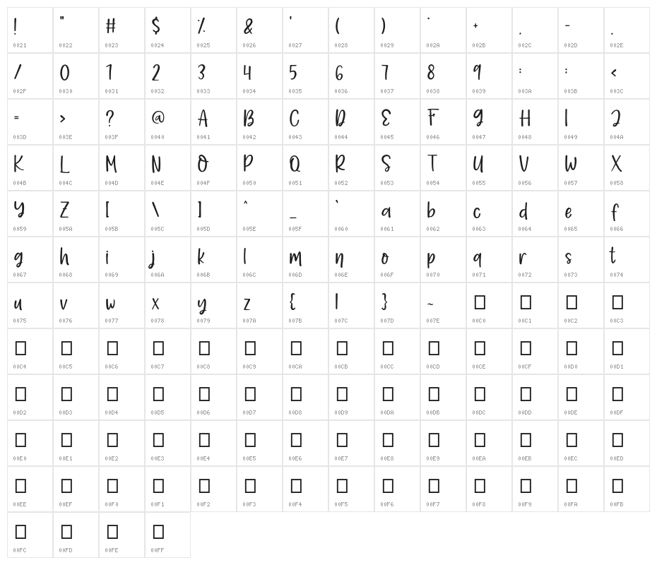 AlohaSummer Character Map