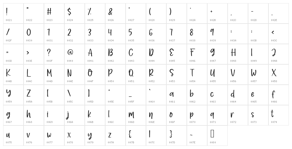 AlohaSummer Character Map