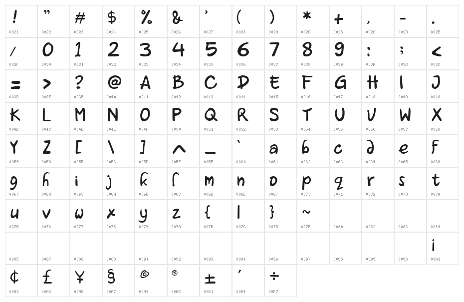 Alohay Regular Regular Character Map