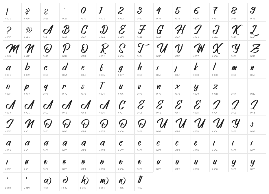 Alondria Bepah Character Map