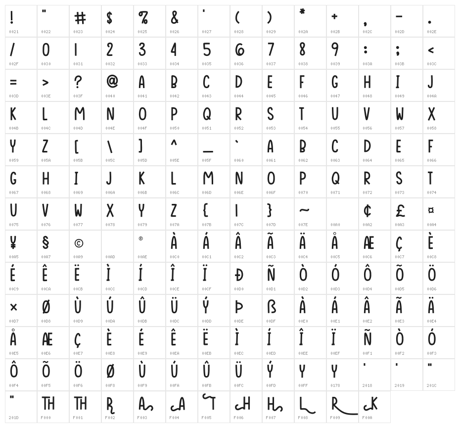 Alone On Earth Character Map