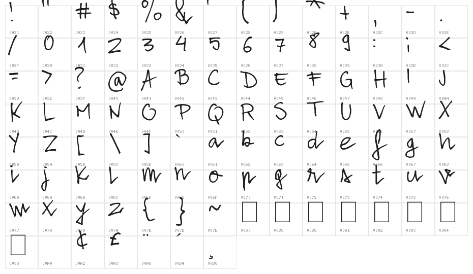 Alone Strand Character Map