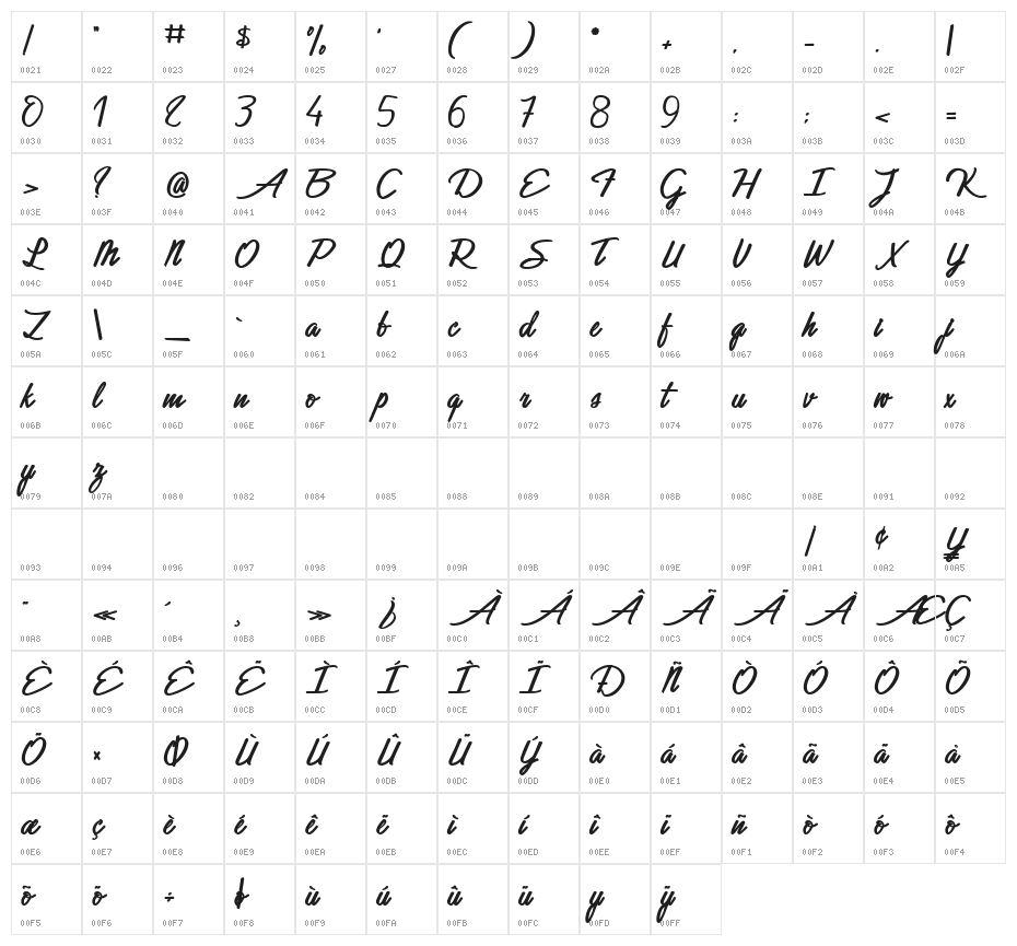 Alone in the Dark Character Map