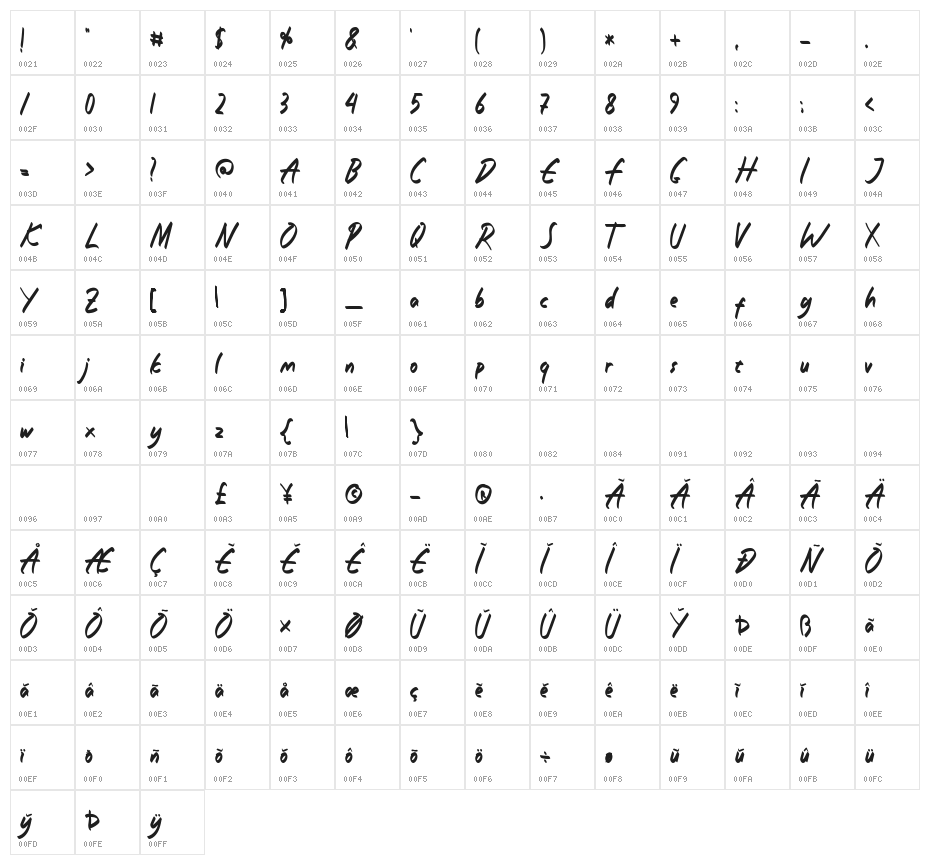 Alonejhon Character Map