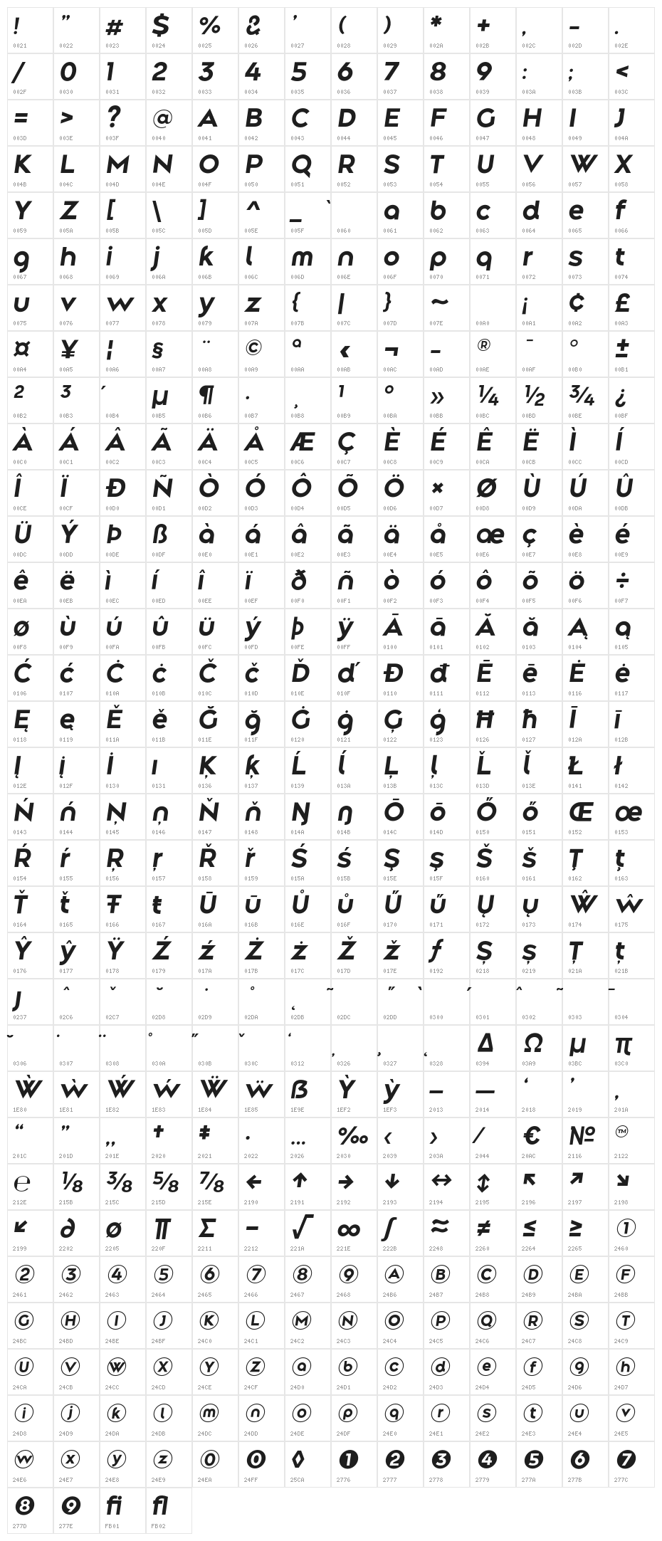 Along Sans s2 BoldItalic Character Map