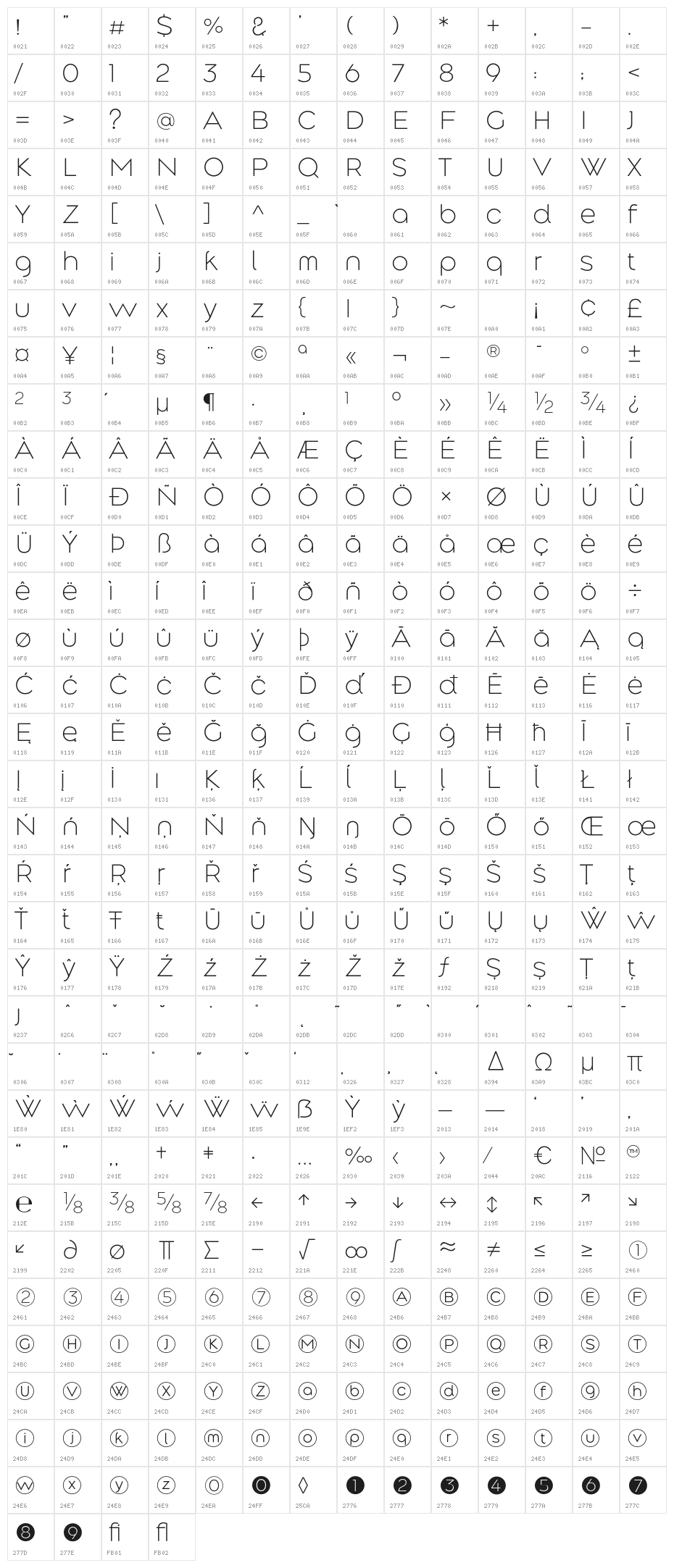 Along Sans s2 ExtraLight Character Map