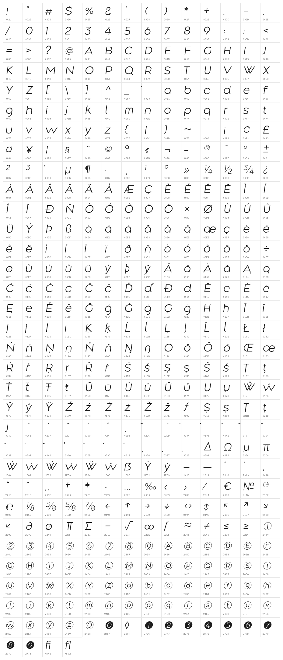 Along Sans s2 LightItalic Character Map