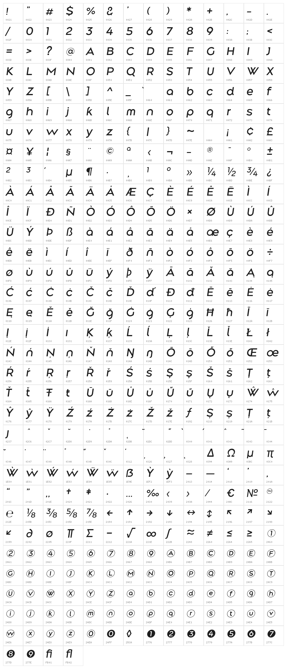 Along Sans s2 MediumItalic Character Map