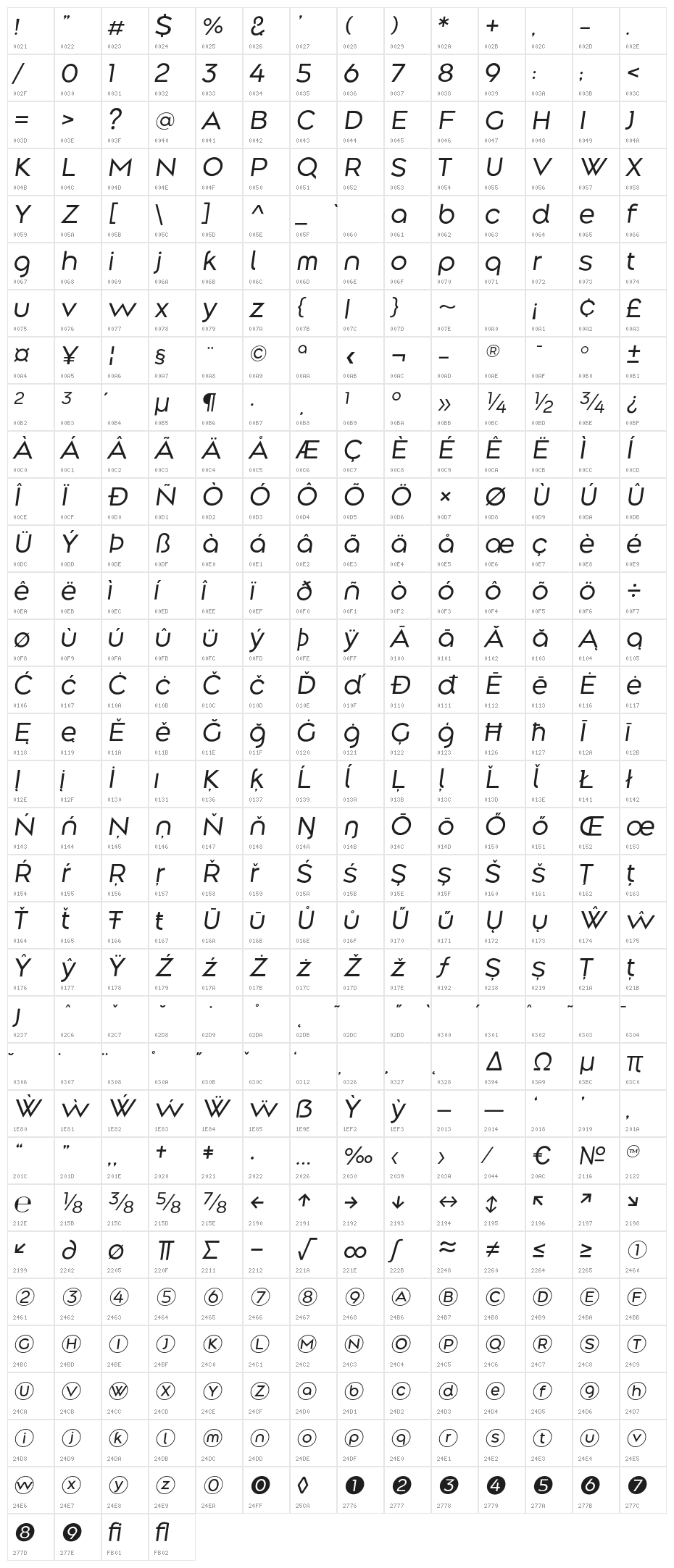 Along Sans s2 RegularItalic Character Map