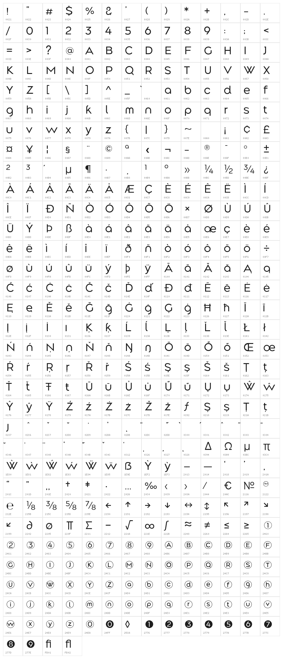 Along Sans s2 Regular Character Map