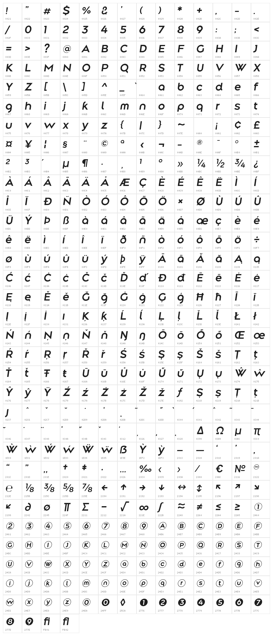 Along Sans s2 SemiBoldItalic Character Map
