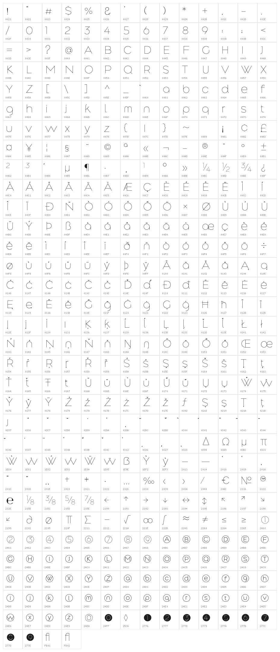 Along Sans s2 Thin Character Map
