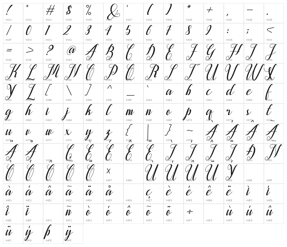 Alongtime Character Map