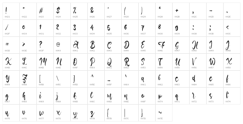 Alonia Character Map