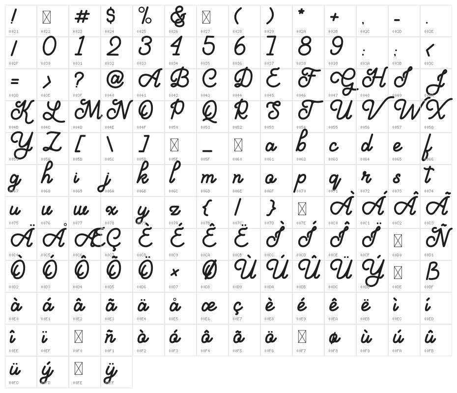 Aloritma Character Map