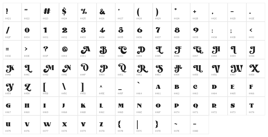 Alota-DemoVersion Character Map
