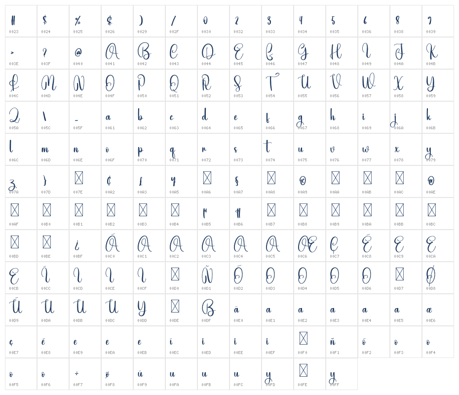 Aloved Character Map
