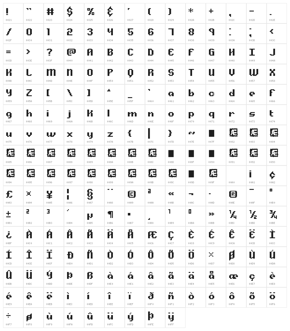 Alpha Beta BRK Character Map