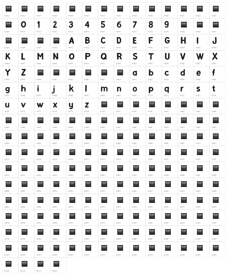 Alpha Beta Character Map
